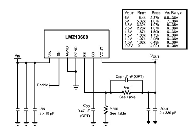 LMZ13608 8A switching power supply circuit design schematic