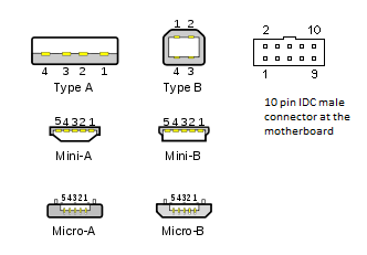 Universal Serial Bus USB pinout garmin mini usb wiring diagram 